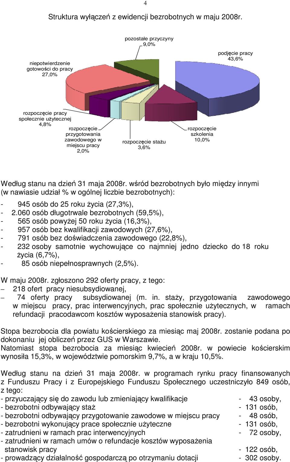 rozpoczęcie staŝu 3,6% rozpoczęcie szkolenia 10,0% Według stanu na dzień 31 maja 2008r.