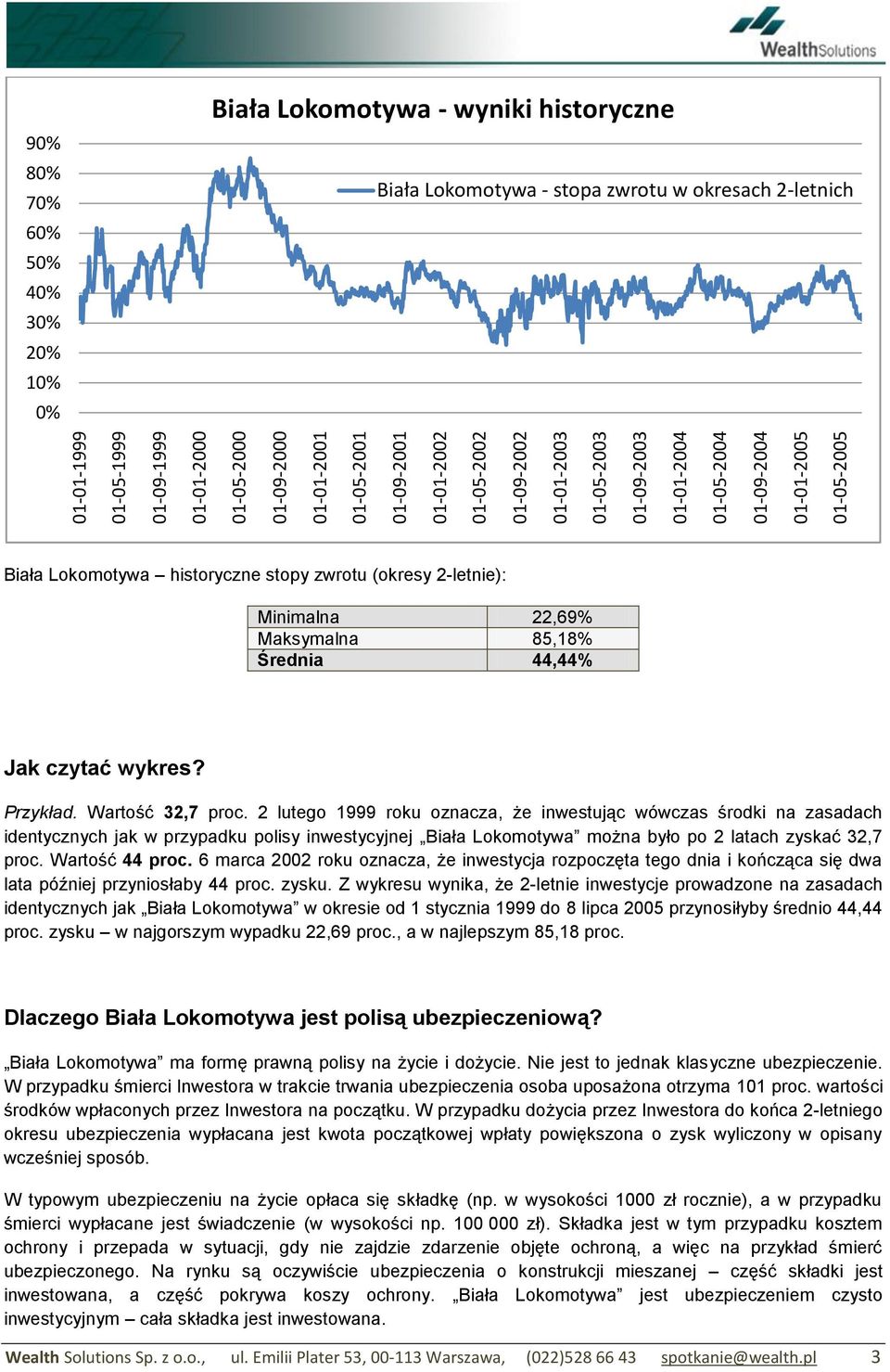 (okresy 2-letnie): Minimalna 22,69% Maksymalna 85,18% Średnia 44,44% Jak czytać wykres? Przykład. Wartość 32,7 proc.