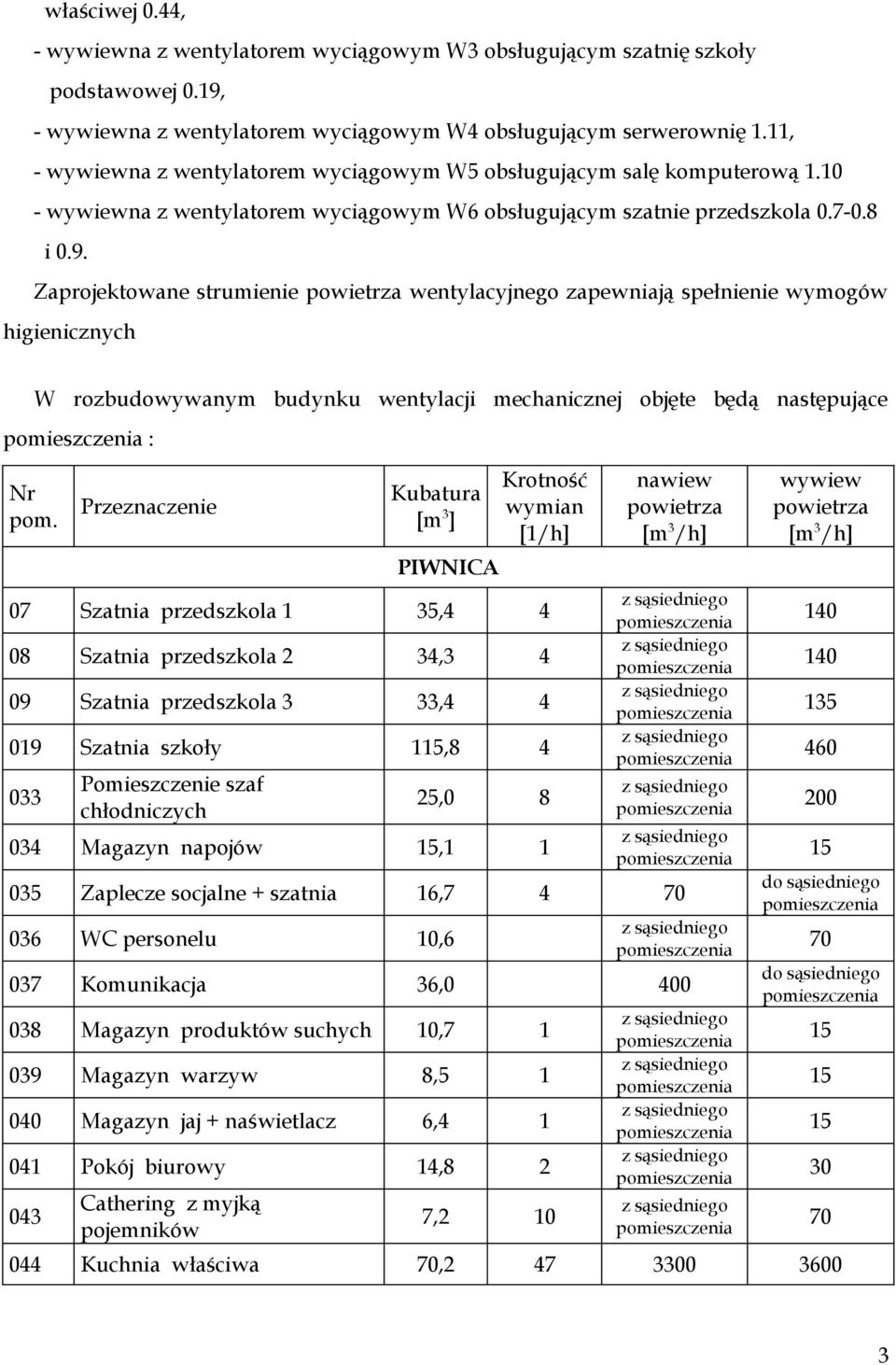 Zaprojektowane strumienie powietrza wentylacyjnego zapewniają spełnienie wymogów higienicznych W rozbudowywanym budynku wentylacji mechanicznej objęte będą następujące : Nr pom.