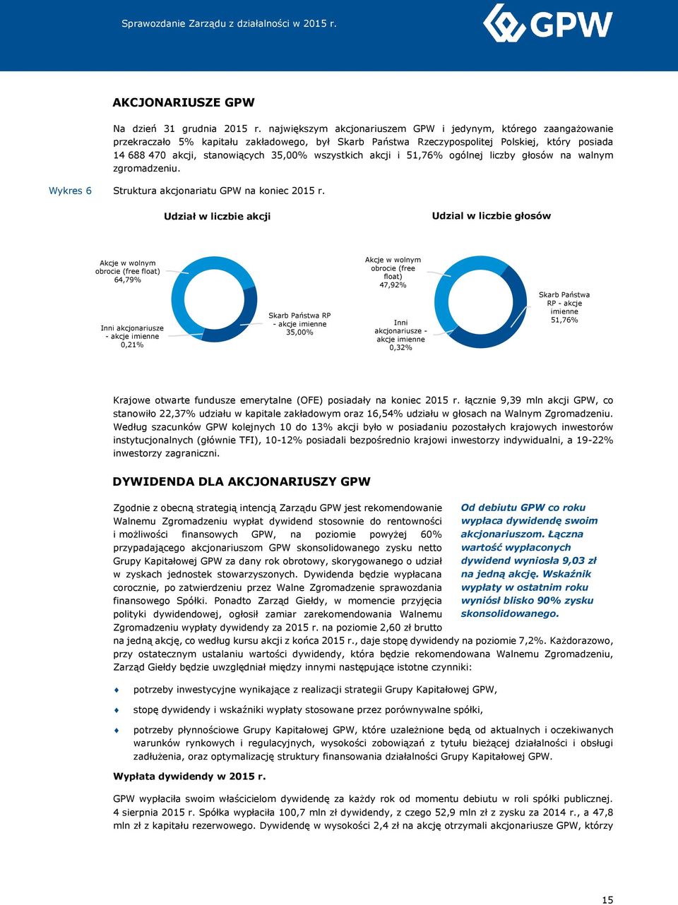 wszystkich akcji i 51,76% ogólnej liczby głosów na walnym zgromadzeniu. Wykres 6 Struktura akcjonariatu GPW na koniec 2015 r.