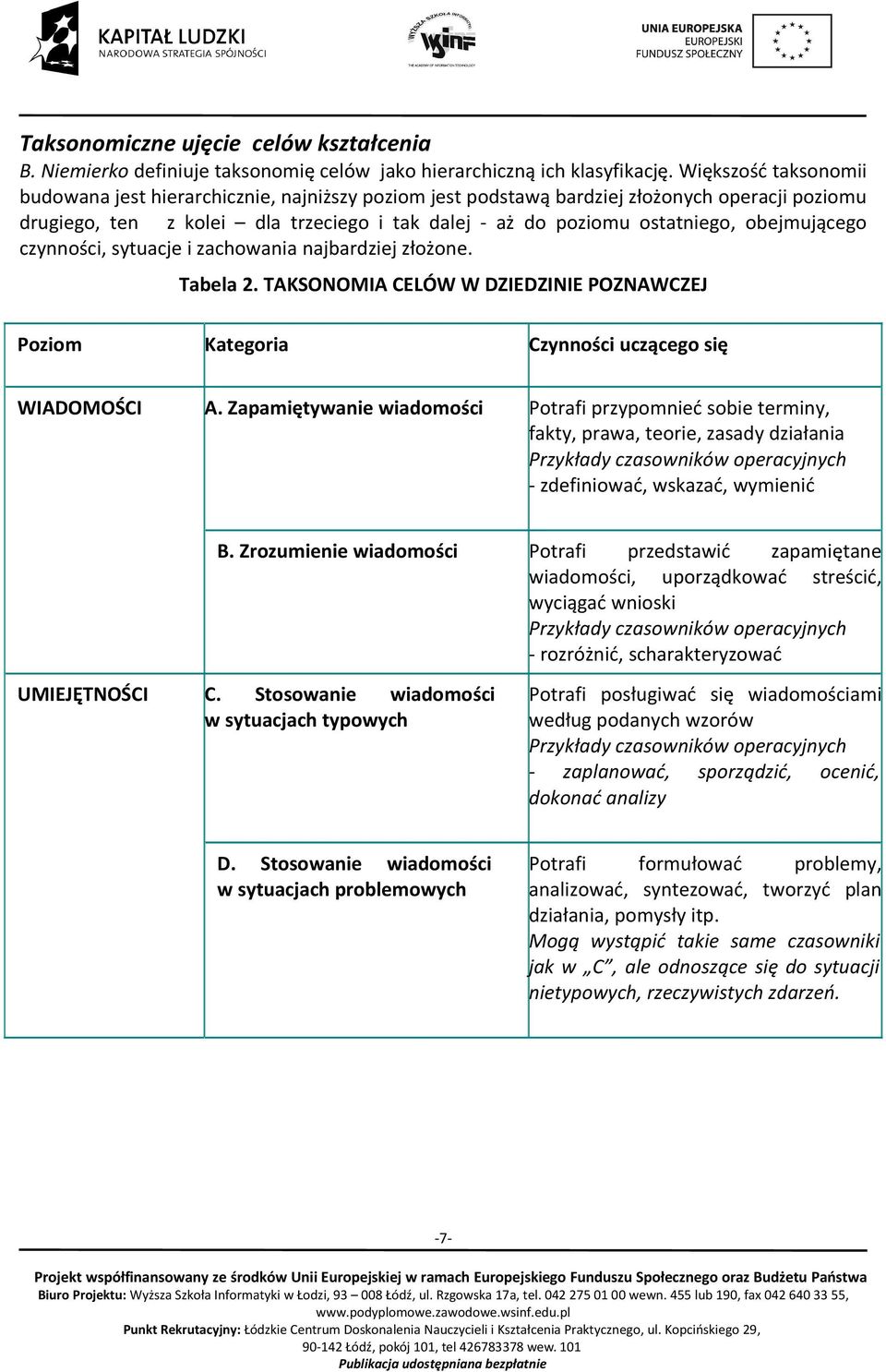 obejmującego czynności, sytuacje i zachowania najbardziej złożone. Tabela 2. TAKSONOMIA CELÓW W DZIEDZINIE POZNAWCZEJ Poziom Kategoria Czynności uczącego się WIADOMOŚCI A.