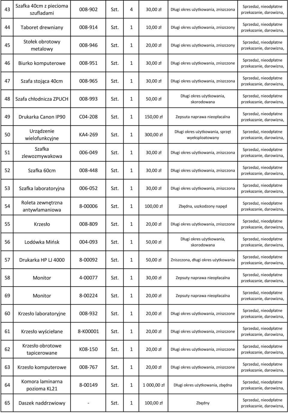 1 50,00 zł 49 Drukarka Canon IP90 C04-208 Szt. 1 150,00 zł Zepsuta naprawa nieopłacalna 50 Urządzenie wielofunkcyjne KA4-269 Szt. 1 300,00 zł 51 Szafka zlewozmywakowa 006-049 Szt.