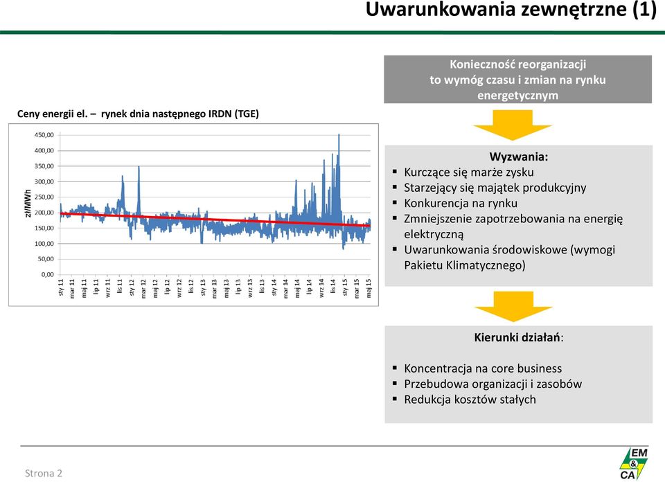 Kurczące się marże zysku Starzejący się majątek produkcyjny Konkurencja na rynku Zmniejszenie zapotrzebowania na