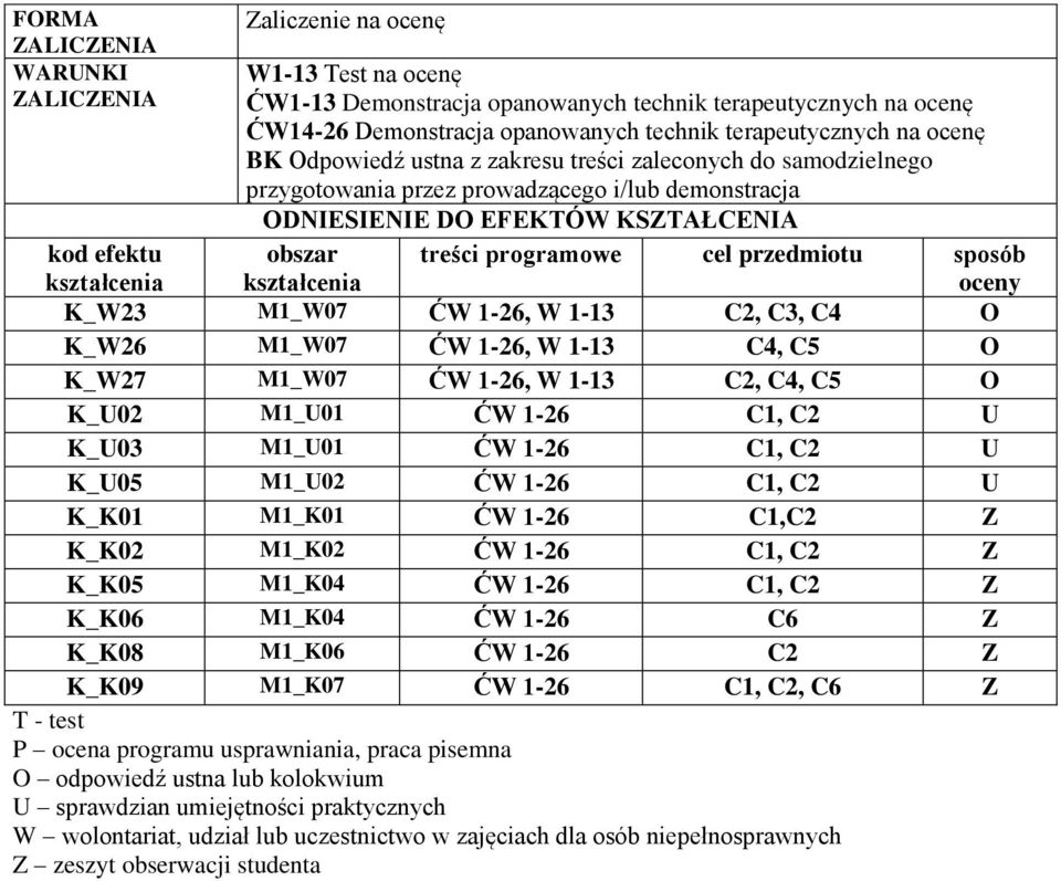 treści programowe cel przedmiotu sposób oceny K_W3 M1_W07 ĆW 1-6, W 1-13 C, C3, C4 O K_W6 M1_W07 ĆW 1-6, W 1-13 C4, C5 O K_W7 M1_W07 ĆW 1-6, W 1-13 C, C4, C5 O K_U0 M1_U01 ĆW 1-6 C1, C U K_U03 M1_U01