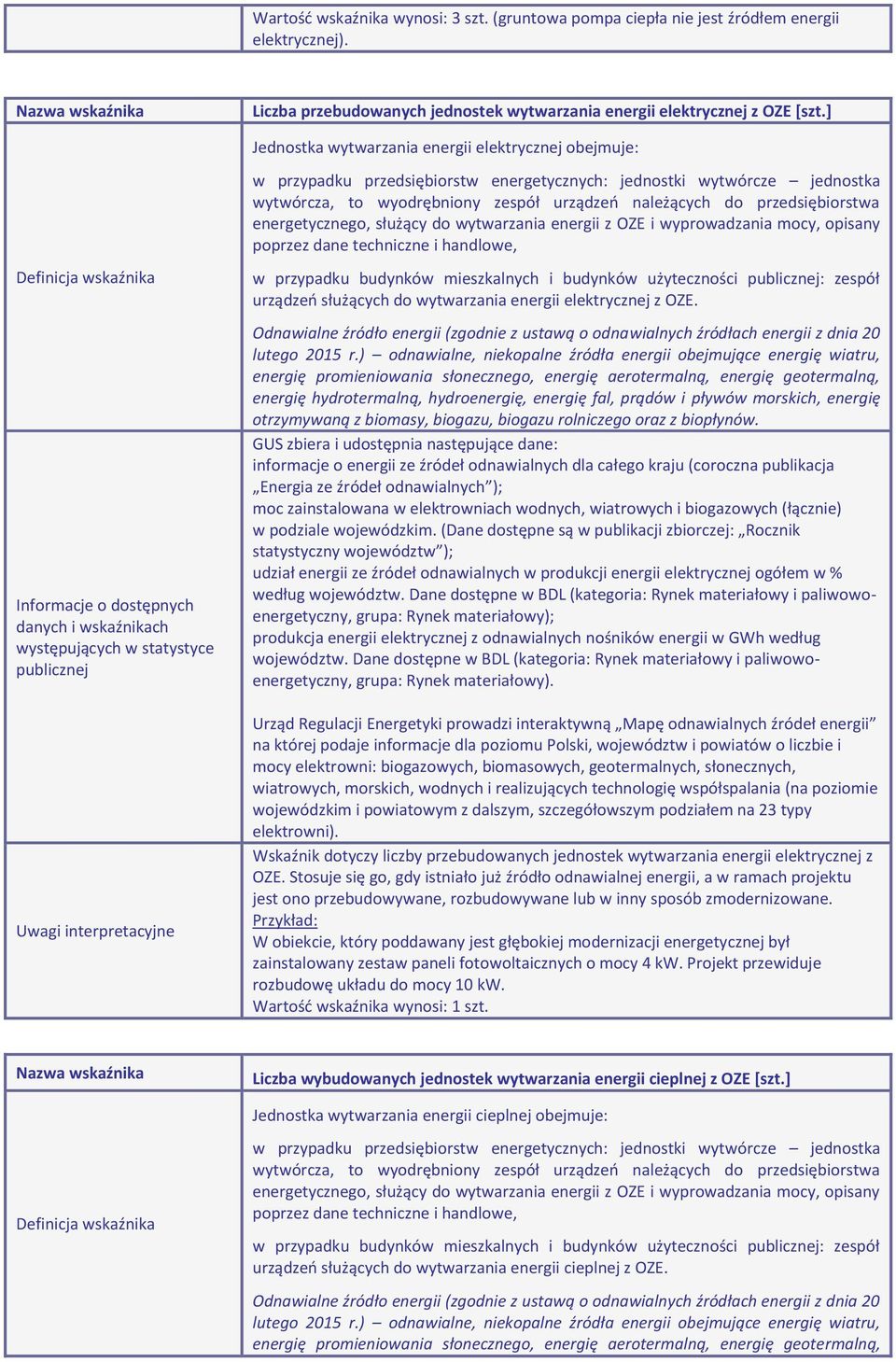 przedsiębiorstwa energetycznego, służący do wytwarzania energii z OZE i wyprowadzania mocy, opisany poprzez dane techniczne i handlowe, w przypadku budynków mieszkalnych i budynków użyteczności :