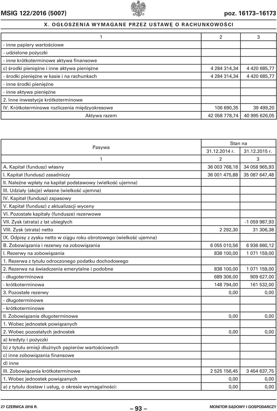 na rachunkach 4 284 314,34 4 420 685,77 - inne środki pieniężne - inne aktywa pieniężne 2. Inne inwestycje krótkoterminowe IV.