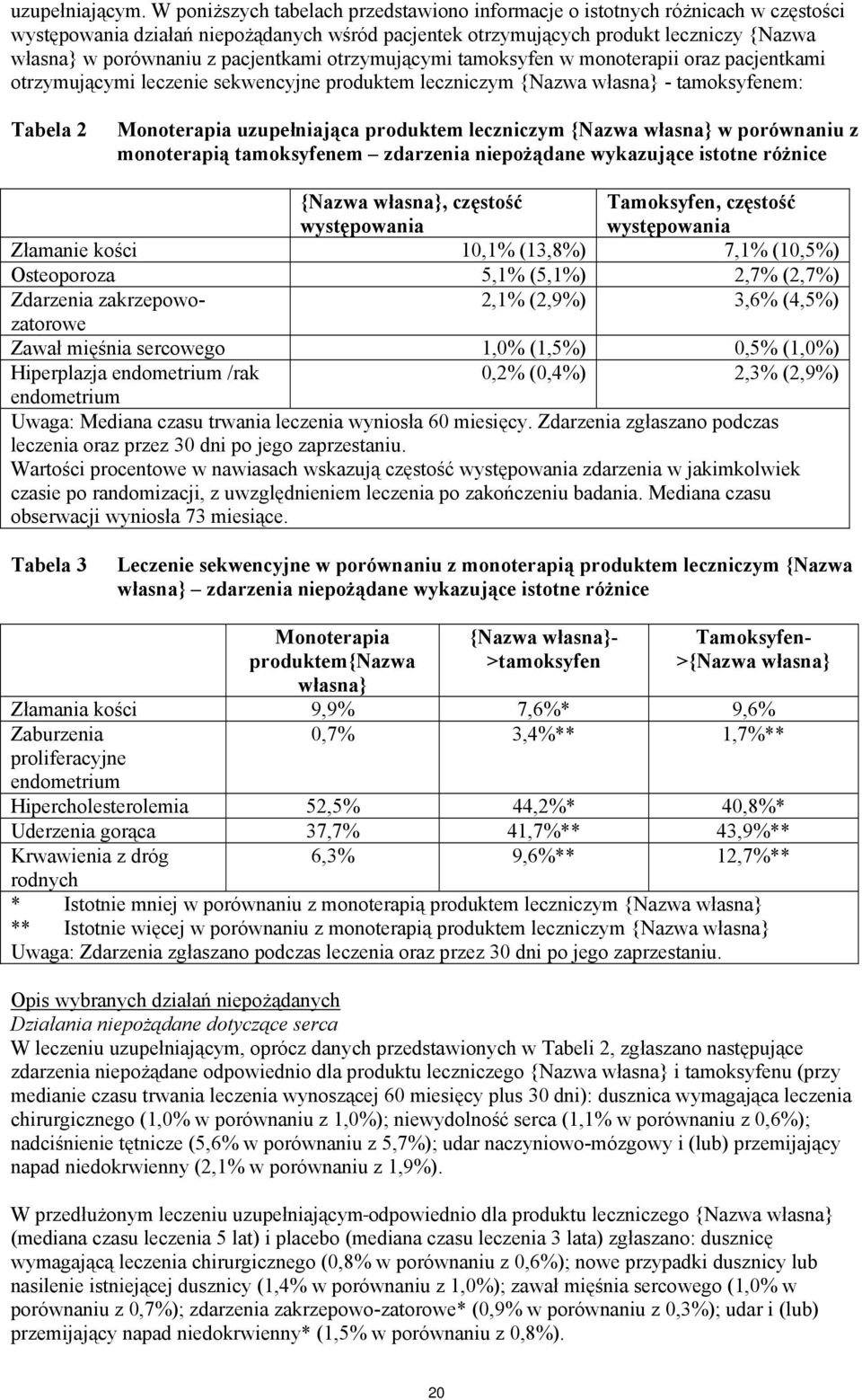 pacjentkami otrzymującymi tamoksyfen w monoterapii oraz pacjentkami otrzymującymi leczenie sekwencyjne produktem leczniczym {Nazwa własna} - tamoksyfenem: Tabela 2 Monoterapia uzupełniająca produktem