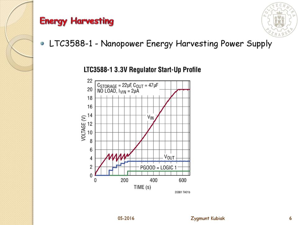 Harvesting Power