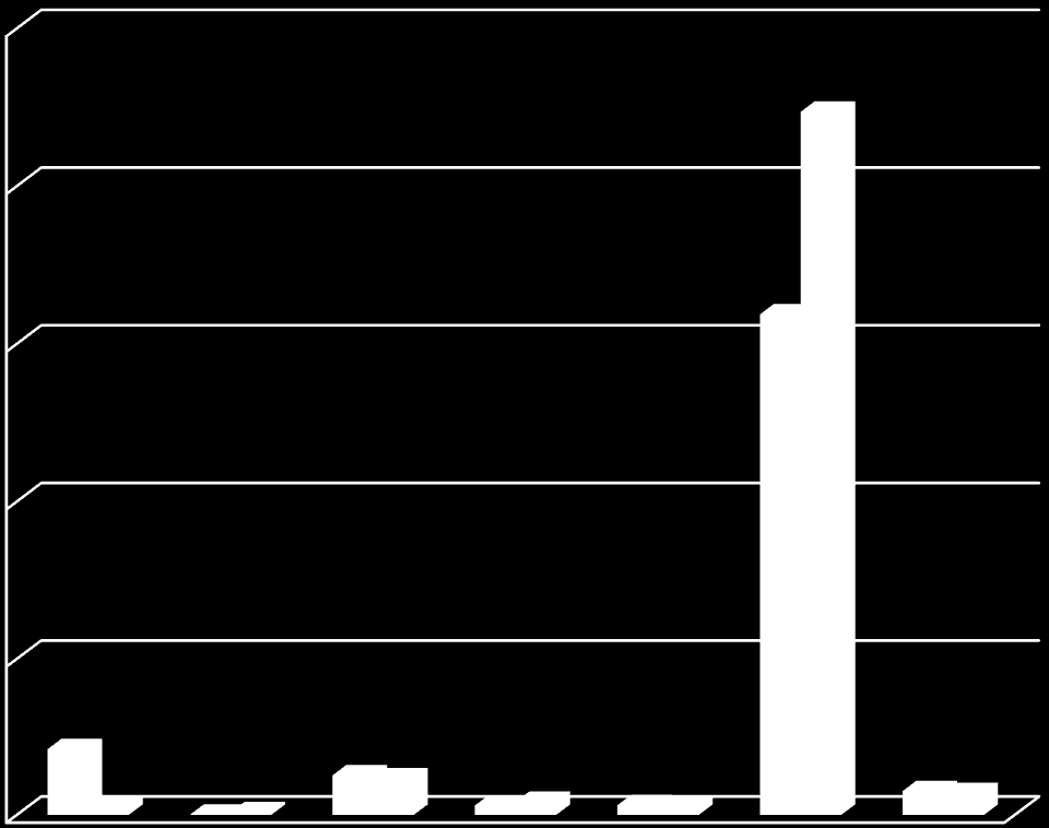 Zużycie nośników energii zł 1 600 000,00 1 400 000,00 1 200 000,00 1 000 000,00 800 000,00 2010 2011 600 000,00 400 000,00 200 000,00