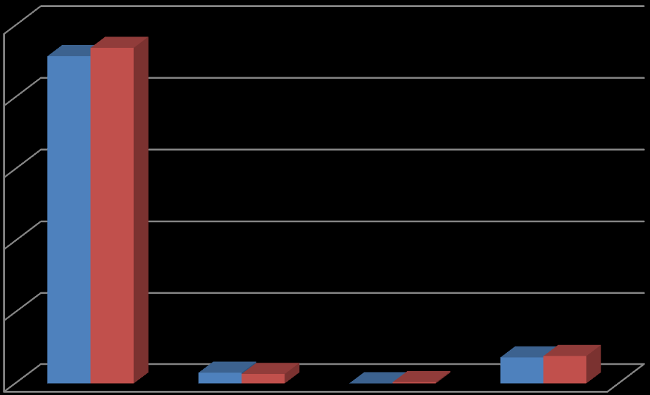 Podatki i opłaty zł 140 000,00 120 000,00 100 000,00 80 000,00 60 000,00 2010 2011 40 000,00 20 000,00 0,00 20 21 22 23 24 25 Wynagrodzenia zł 2 500 000,00 2 000 000,00 1 500 000,00 1 000