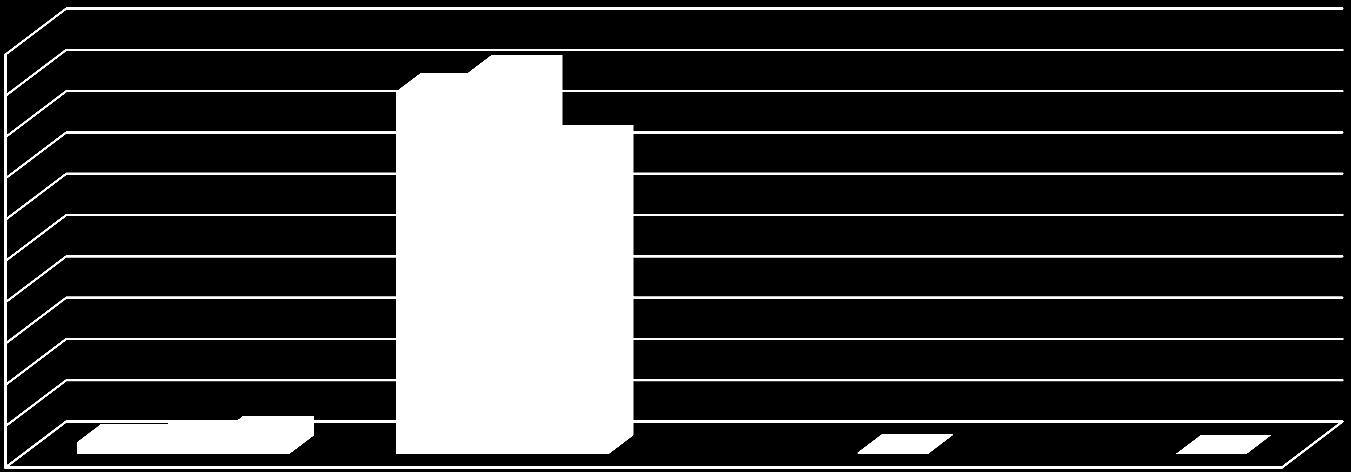 Sprzedaż biletów jednorazowych normalnych I strefa 300 000,00 250 000,00 200 000,00 150 000,00 100 000,00 2009 rok 2010 rok 2011 rok 50 000,00 0,00 punkt sprzedaży biletów dystrybucja zewnętrzna