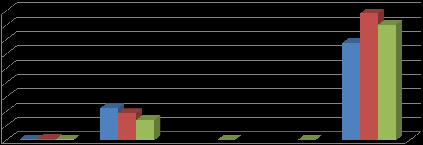 Sprzedaż biletów jednorazowych normalnych II strefa 600 000,00 500 000,00 400 000,00 300 000,00 200 000,00 100 000,00 2009 rok 2010 rok 2011 rok 0,00 punkt sprzedaży biletów dystrybucja zewnętrzna