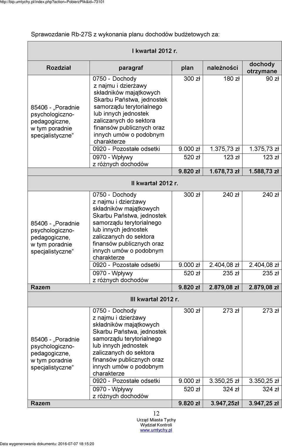 Państwa, jednostek samorządu terytorialnego lub innych jednostek zaliczanych do sektora finansów publicznych oraz innych umów o podobnym charakterze 0920 - Pozostałe odsetki 9.000 zł 1.375,73 zł 1.