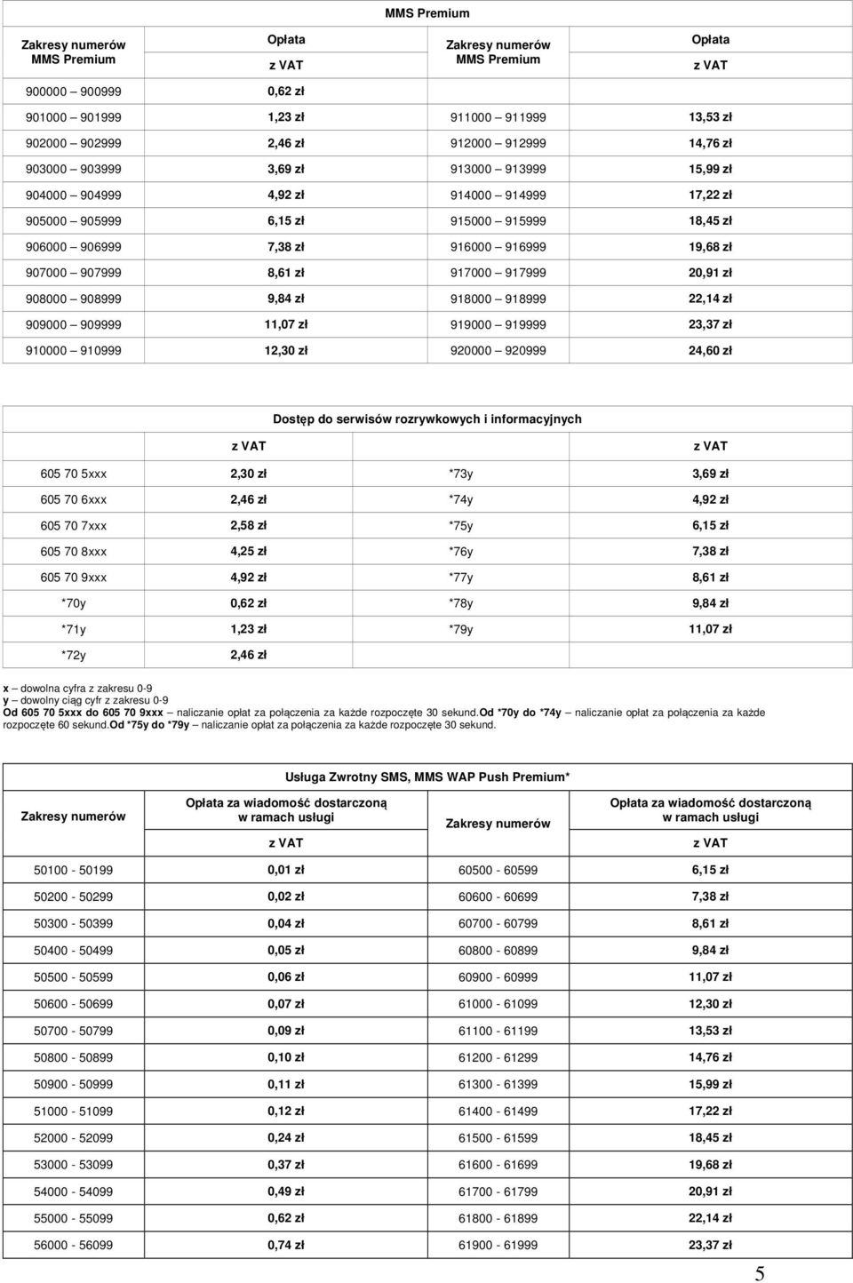 918000 918999 22,14 zł 909000 909999 11,07 zł 919000 919999 23,37 zł 910000 910999 12,30 zł 920000 920999 24,60 zł Dostęp do serwisów rozrywkowych i informacyjnych 605 70 5xxx 2,30 zł *73y 3,69 zł