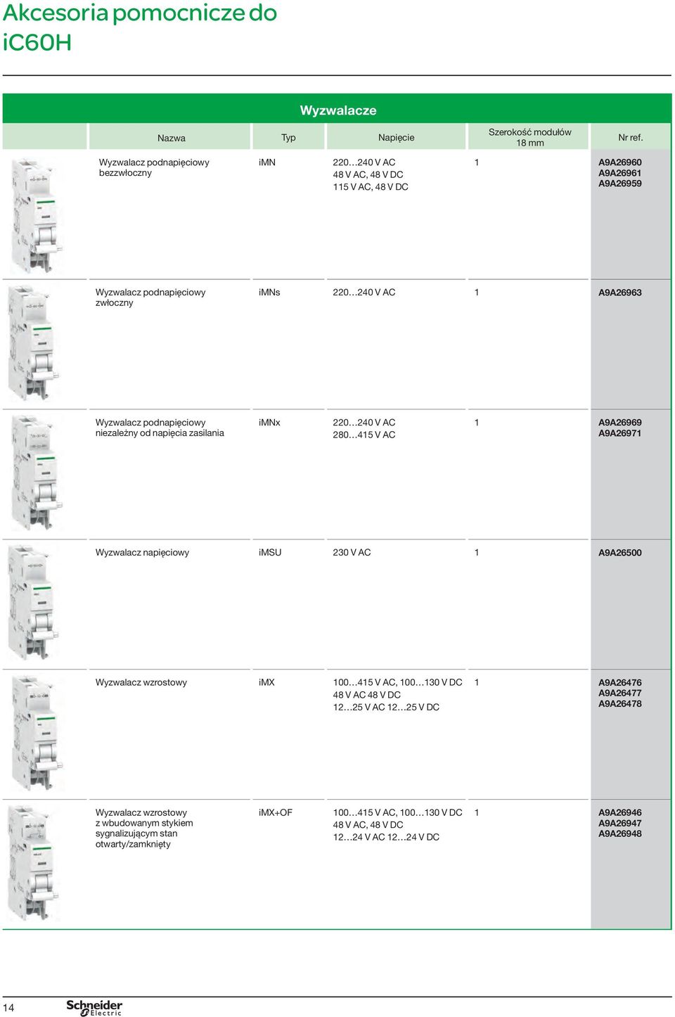 A9A26969 A9A26971 Wyzwalacz napięciowy imsu 230 V AC 1 A9A26500 Wyzwalacz wzrostowy imx 100 415 V AC, 100 130 V DC 48 V AC 48 V DC 12 25 V AC 12 25 V DC 1 A9A26476 A9A26477