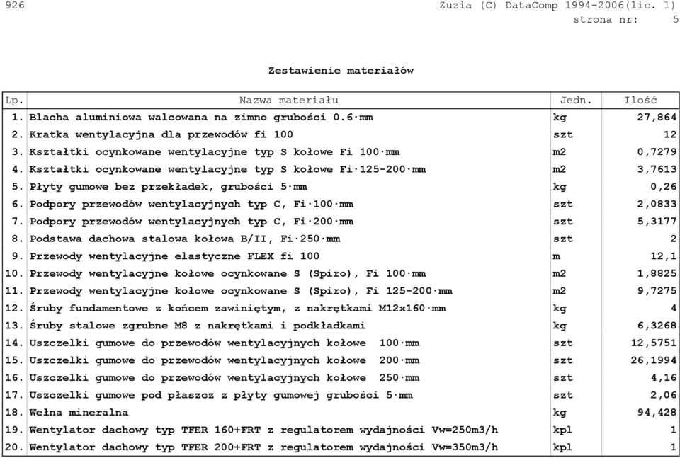 Podpory przewodów wentylacyjnych typ C, Fi 100 mm szt 2,0833 7. Podpory przewodów wentylacyjnych typ C, Fi 200 mm szt 5,3177 8. Podstawa dachowa stalowa kołowa B/II, Fi 250 mm szt 2 9.