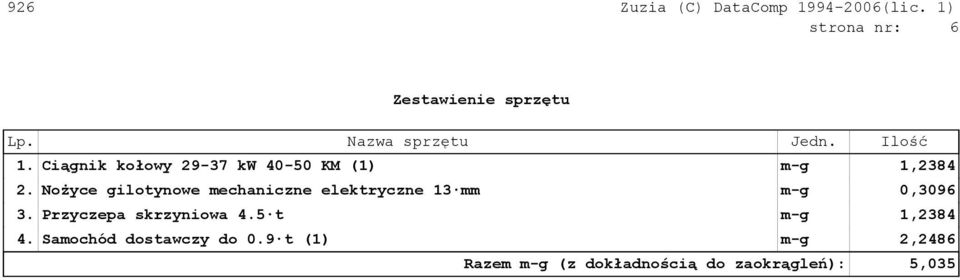 Nożyce gilotynowe mechaniczne elektryczne 13 mm m-g 0,3096 3.