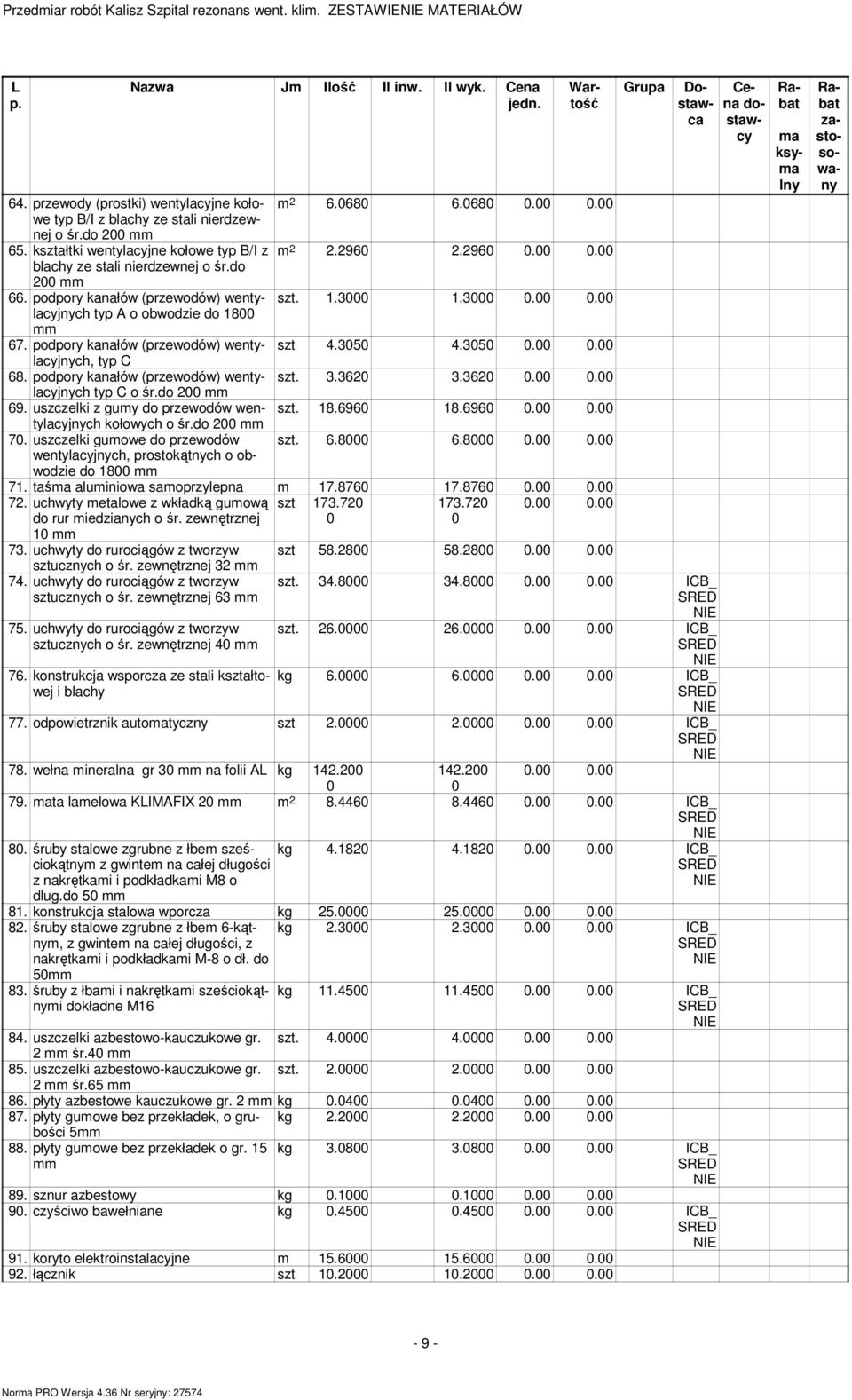 podpory kanałów (przewodów) wentylacyjnych 1.3 1.3.. typ A o obwodzie do 18 67. podpory kanałów (przewodów) wentylacyjnych, szt 4.35 4.35.. typ C 68. podpory kanałów (przewodów) wentylacyjnych 3.