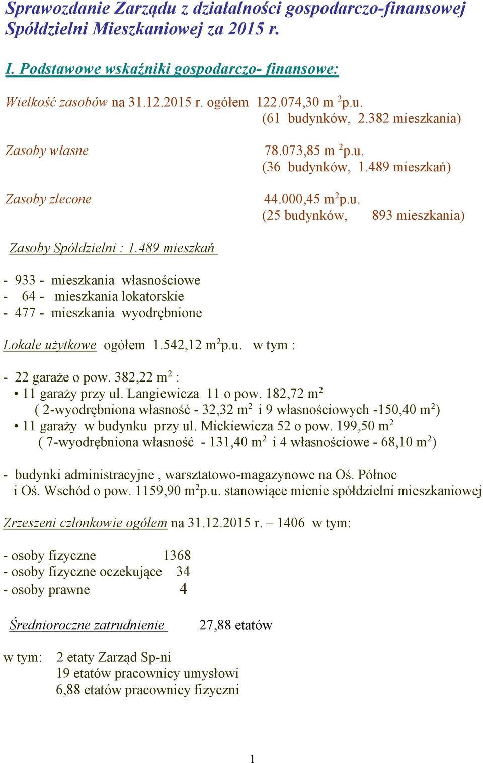 489 mieszkań - 933 - mieszkania własnościowe - 64 - mieszkania lokatorskie - 477 - mieszkania wyodrębnione Lokale użytkowe ogółem 1.542,12 m 2 p.u. w tym : - 22 garaże o pow.