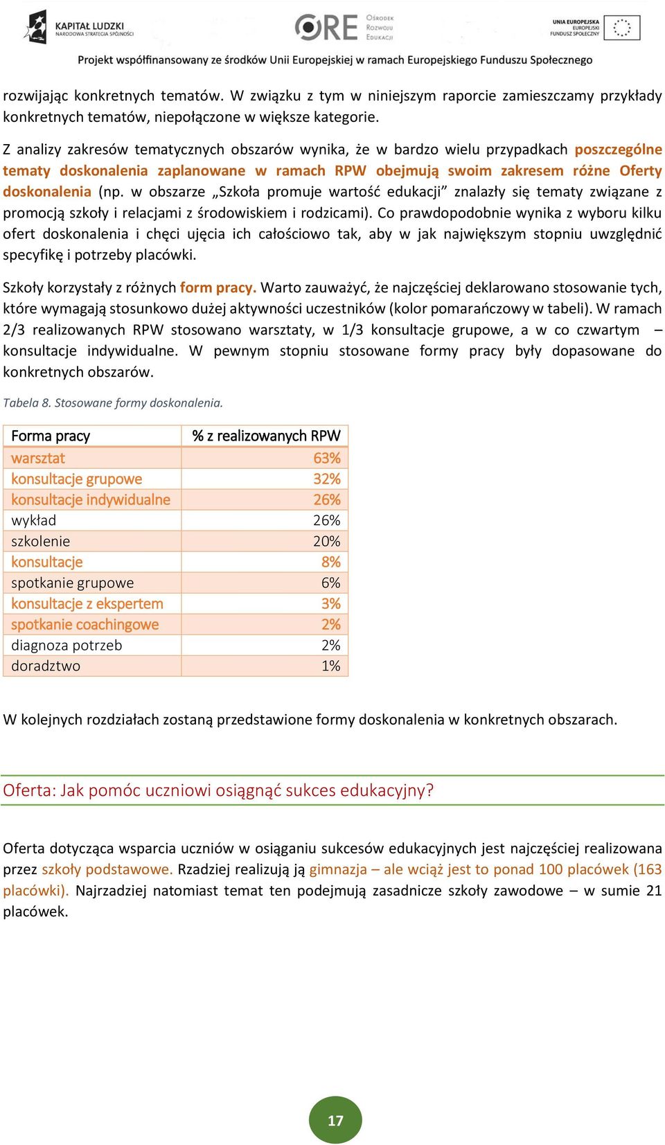 w obszarz Szkoła promuj wartość dukacji znalazły się tmaty związan z promocją szkoły i rlacjami z środowiskim i rodzicami).