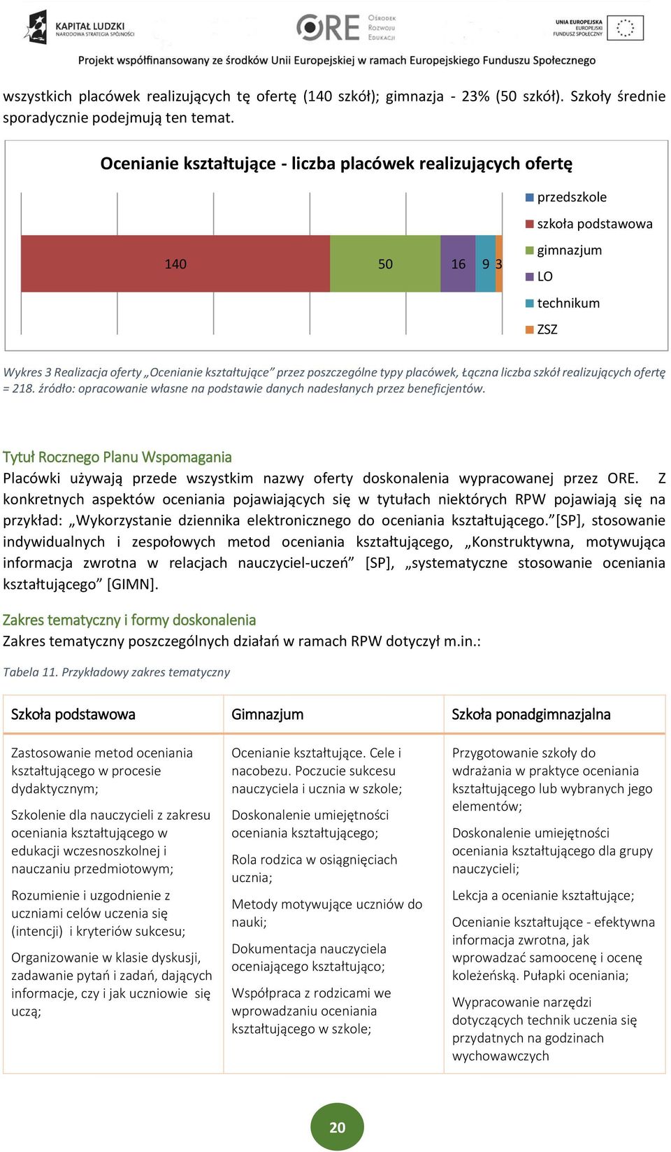 Łączna liczba szkół ralizujących ofrtę = 28. źródło: opracowani własn na podstawi danych nadsłanych przz bnficjntów.