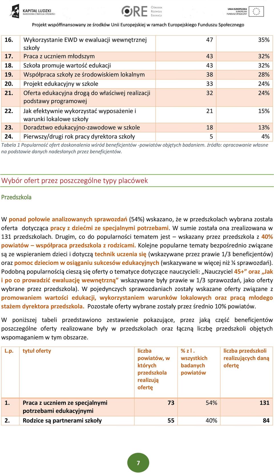 Doradztwo dukacyjno-zawodow w szkol 8 3% 24. Pirwszy/drugi rok pracy dyrktora szkoły 5 4% Tabla Popularność ofrt doskonalnia wśród bnficjntów -powiatów objętych badanim.