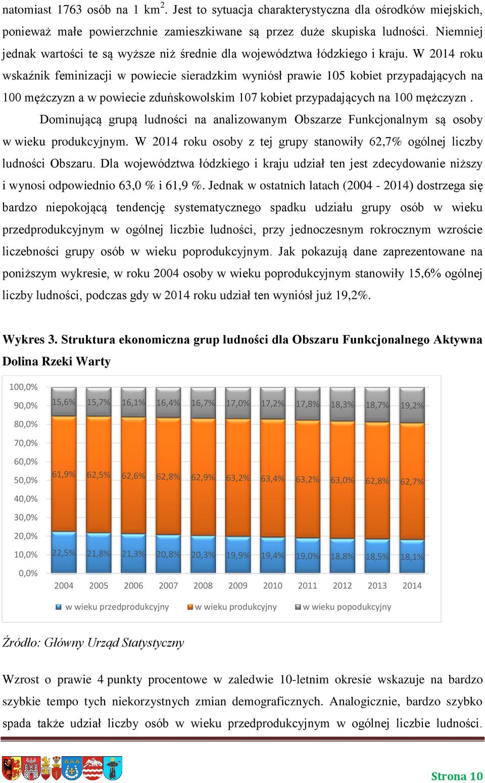 W 2014 roku wskaźnik feminizacji w powiecie sieradzkim wyniósł prawie 105 kobiet przypadających na 100 mężczyzn a w powiecie zduńskowolskim 107 kobiet przypadających na 100 mężczyzn.