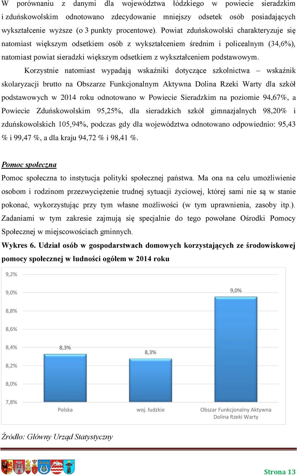 Korzystnie natomiast wypadają wskaźniki dotyczące szkolnictwa wskaźnik skolaryzacji brutto na Obszarze Funkcjonalnym Aktywna Dolina Rzeki Warty dla szkół podstawowych w 2014 roku odnotowano w