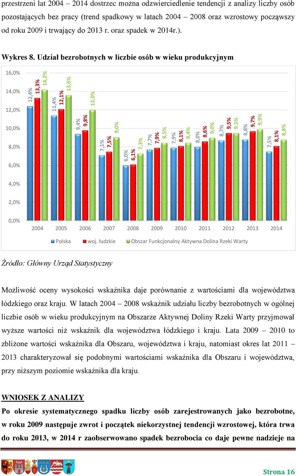 oraz spadek w 2014r.). Wykres 8.