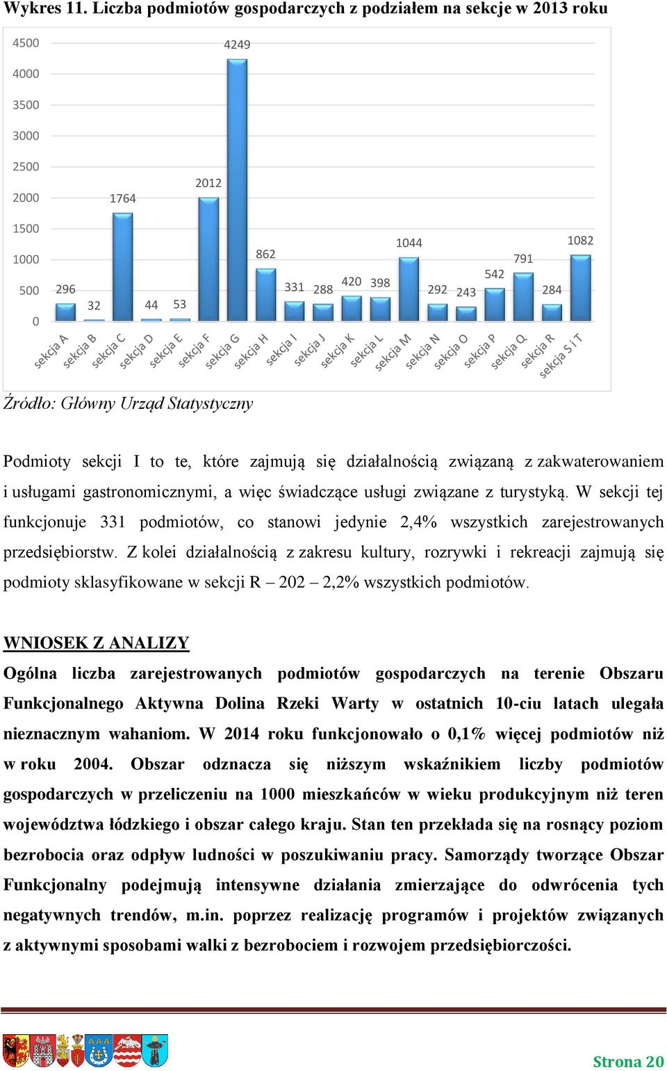 Główny Urząd Statystyczny Podmioty sekcji I to te, które zajmują się działalnością związaną z zakwaterowaniem i usługami gastronomicznymi, a więc świadczące usługi związane z turystyką.