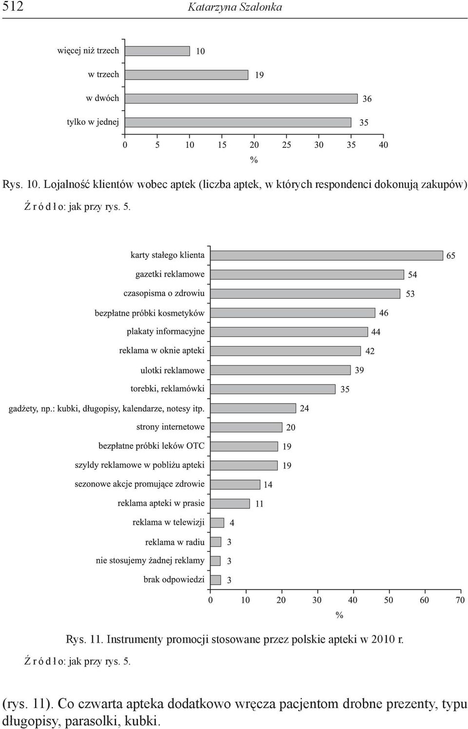 zakupów) Ź r ó d ł o: jak przy rys. 5. Rys. 11.