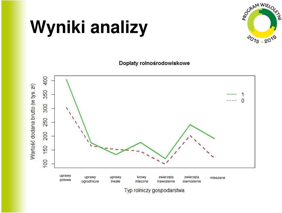 krowy mleczne zwierzęta