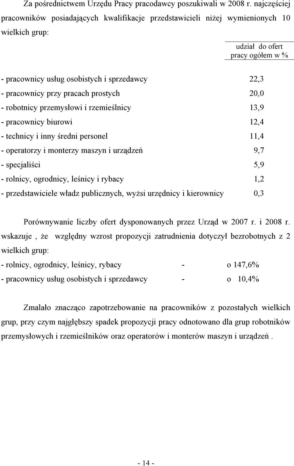 przy pracach prostych 20,0 - robotnicy przemysłowi i rzemieślnicy 13,9 - pracownicy biurowi 12,4 - technicy i inny średni personel 11,4 - operatorzy i monterzy maszyn i urządzeń 9,7 - specjaliści 5,9