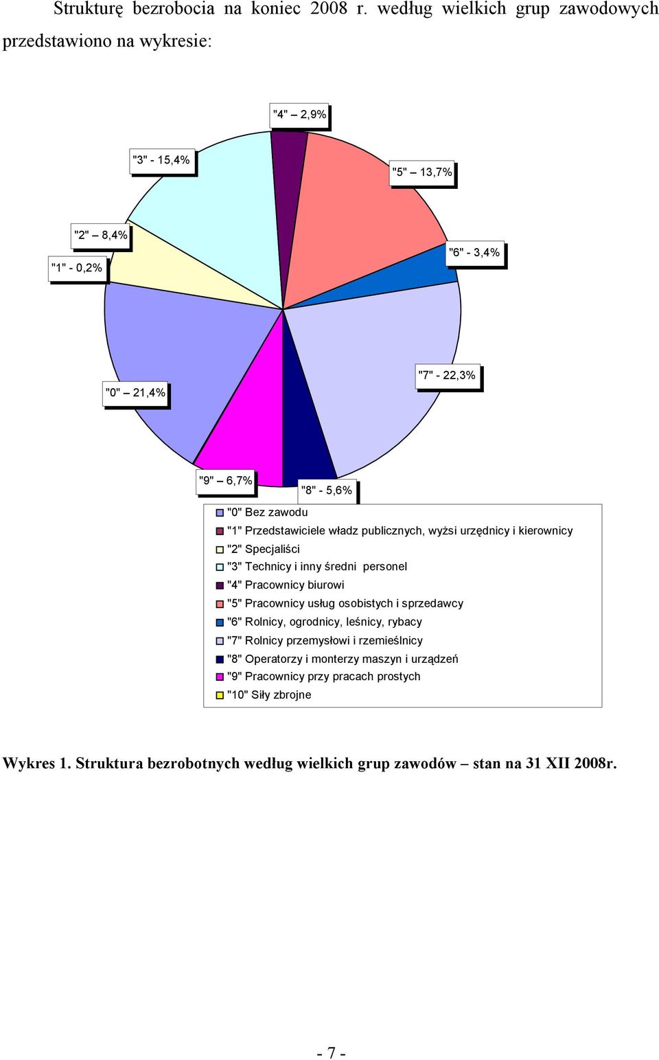 Bez zawodu "1" Przedstawiciele władz publicznych, wyżsi urzędnicy i kierownicy "2" Specjaliści "3" Technicy i inny średni personel "4" Pracownicy biurowi "5"