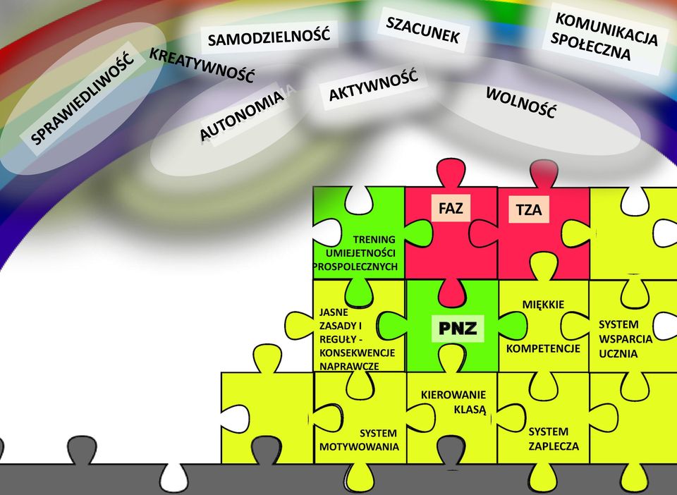 MIĘKKIE PNZ PNZ KOMPETENCJE KIEROWANIE KLASĄ