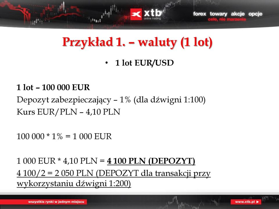 zabezpieczający 1% (dla dźwigni 1:100) Kurs EUR/PLN 4,10 PLN 100 000