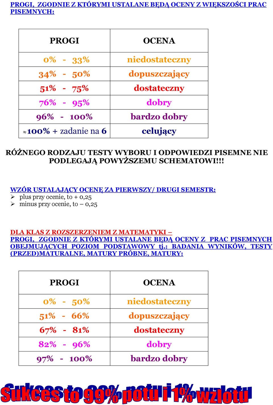 !! WZÓR USTALAJĄCY OCENĘ ZA PIERWSZY/ DRUGI SEMESTR: plus przy ocenie, to + 0,25 minus przy ocenie, to 0,25 DLA KLAS Z ROZSZERZENIEM Z MATEMATYKI PROGI, ZGODNIE Z KTÓRYMI USTALANE BĘDĄ