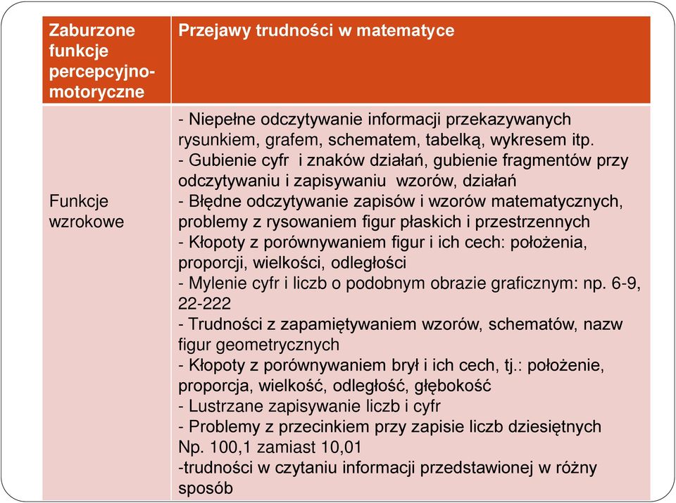 przestrzennych - Kłopoty z porównywaniem figur i ich cech: położenia, proporcji, wielkości, odległości - Mylenie cyfr i liczb o podobnym obrazie graficznym: np.