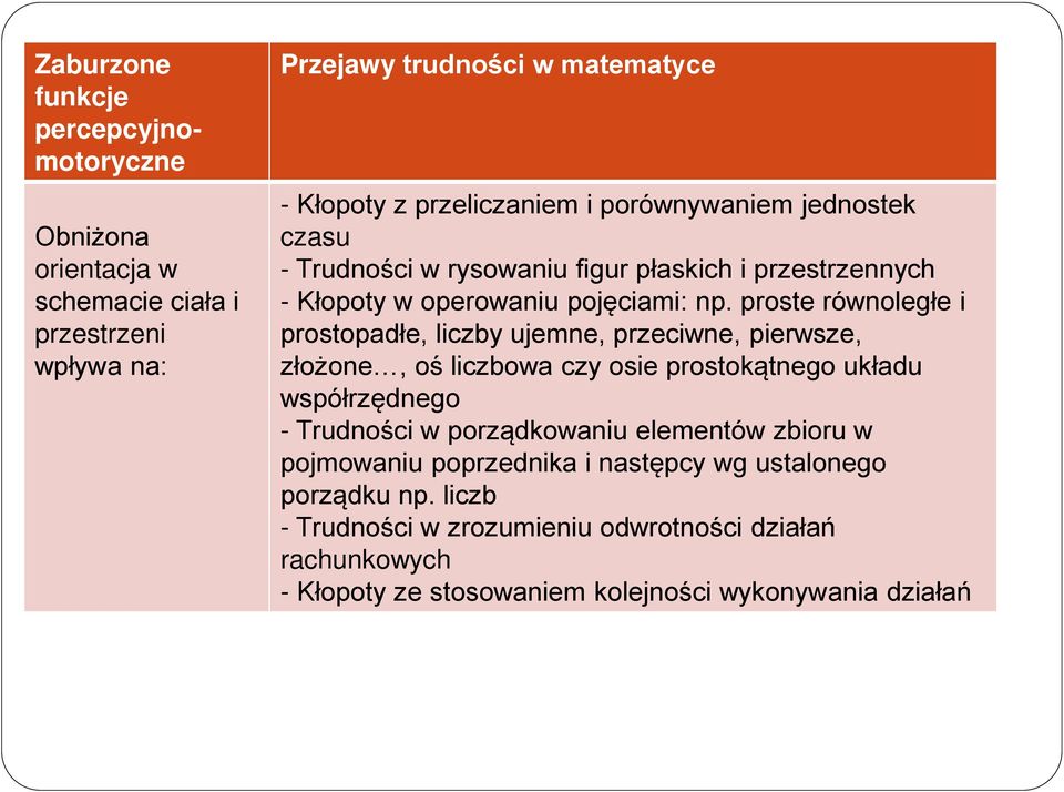 proste równoległe i prostopadłe, liczby ujemne, przeciwne, pierwsze, złożone, oś liczbowa czy osie prostokątnego układu współrzędnego - Trudności w porządkowaniu