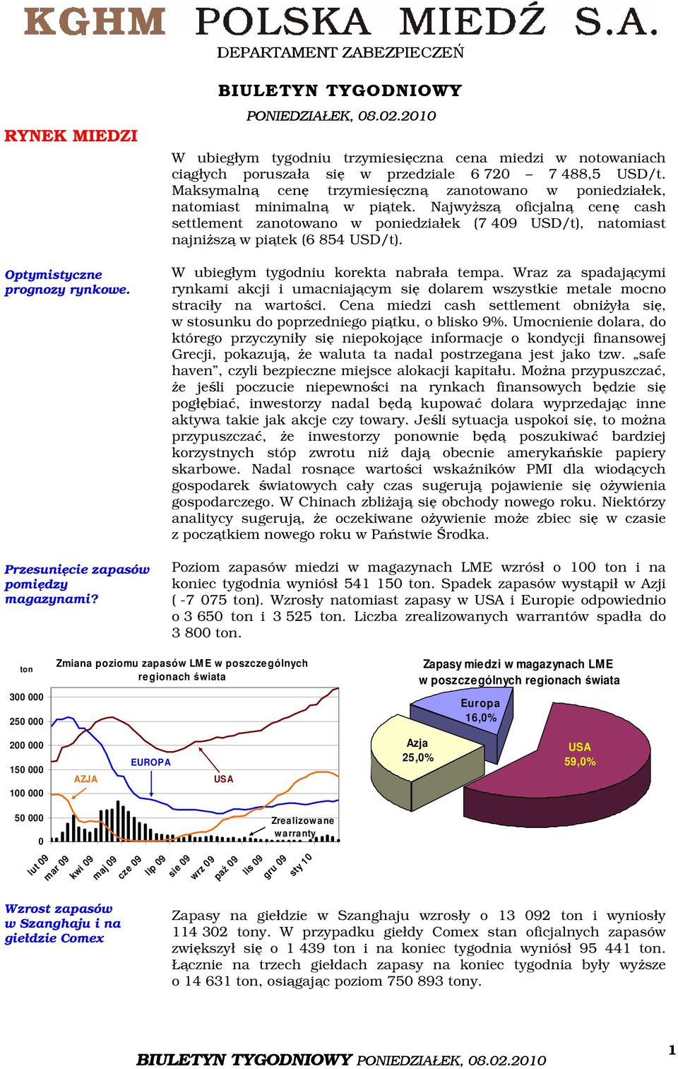 Maksymalną cenę trzymiesięczną zanotowano w poniedziałek, natomiast minimalną w piątek.