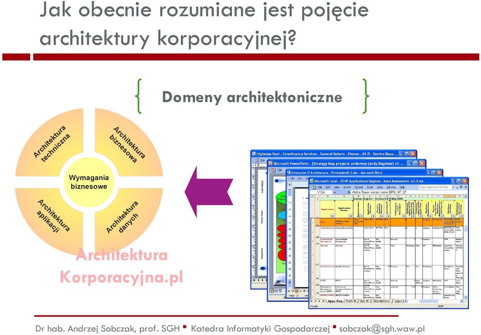 organizacyjna biznesowa techniczna todykami dejściami Wymagania