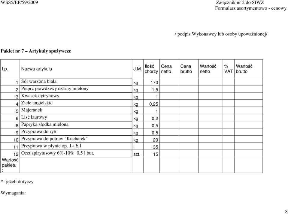 cytrynowy kg 1 4 Ziele angielskie kg 0,25 5 Majeranek kg 1 6 Lisć laurowy kg 0,2 8 Papryka słodka mielona kg