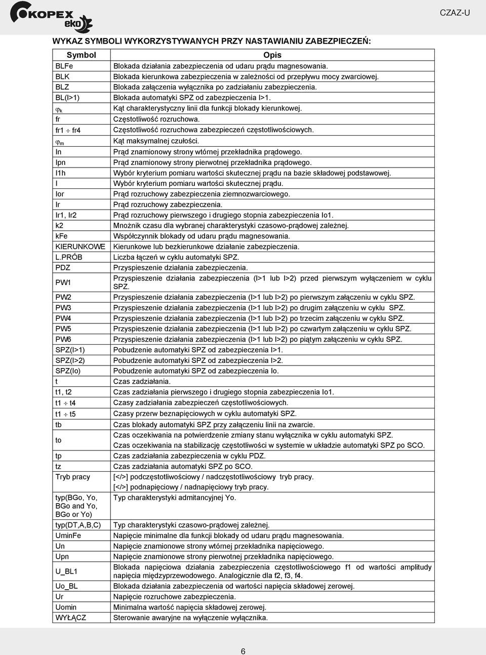 K t charakterystyczny linii dla funkcji blokady kierunkowej. Cz stotliwo rozruchowa. Cz stotliwo rozruchowa zabezpiecze cz stotliwo ciowych. K t maksymalnej czu o ci.