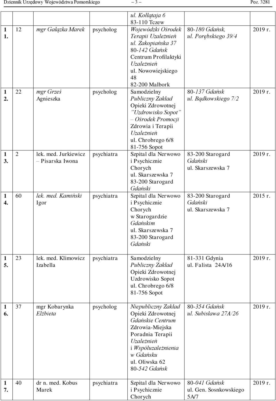 Jurkiewicz Pisarska Iwona 60 lek. med. Kamiński Igor 8-756 Sopot w Starogardzie m 80-80 Gdańsk, ul. Porębskiego 9/4 80-7 Gdańsk ul. Bądkowskiego 7/ 05 r. 5. lek. med. Klimowicz Izabella Samodzielny Publiczny Zakład Uzdrowisko Sopot ul.