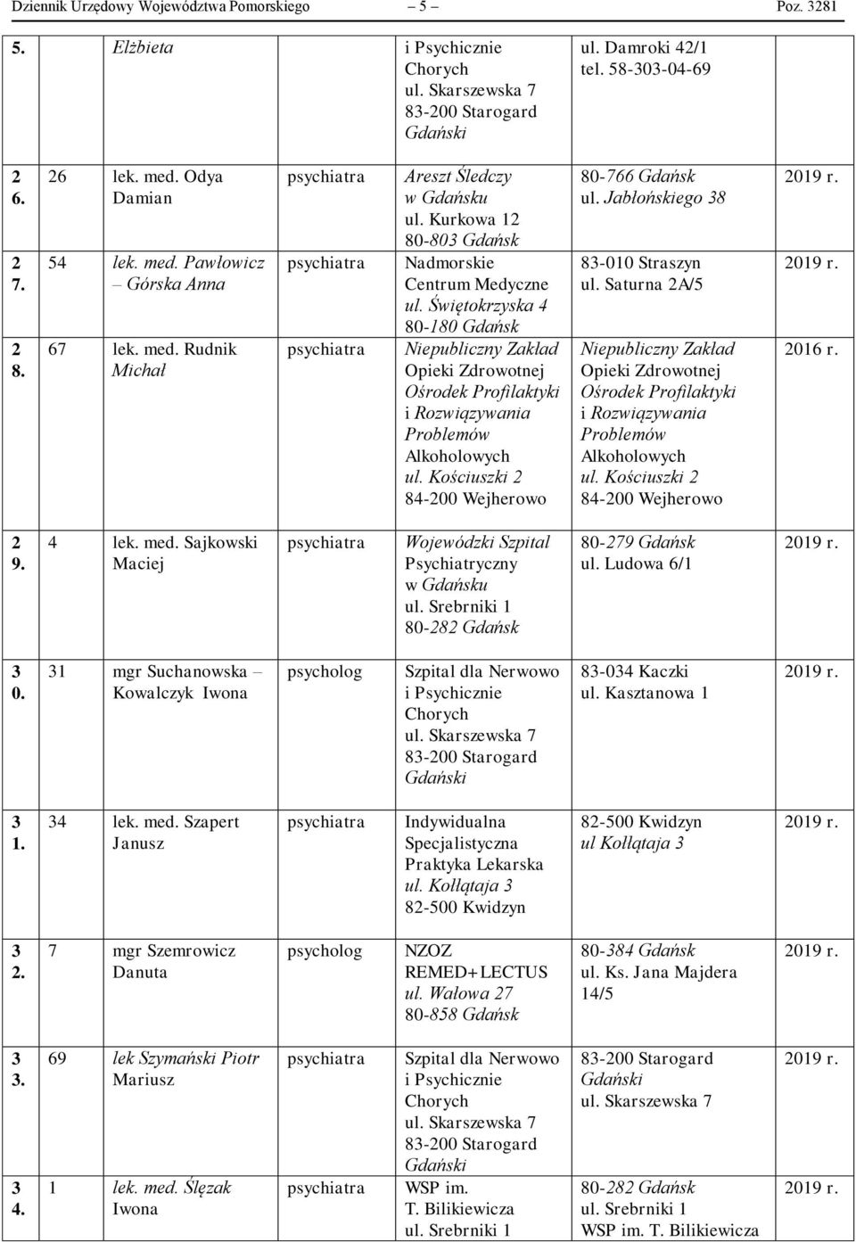Jabłońskiego 8 8-00 Straszyn ul. Saturna A/5 Niepubliczny Zakład Ośrodek Profilaktyki ul. Kościuszki 84-00 Wejherowo 06 r. 9. 4 lek. med. Sajkowski Maciej Psychiatryczny ul.