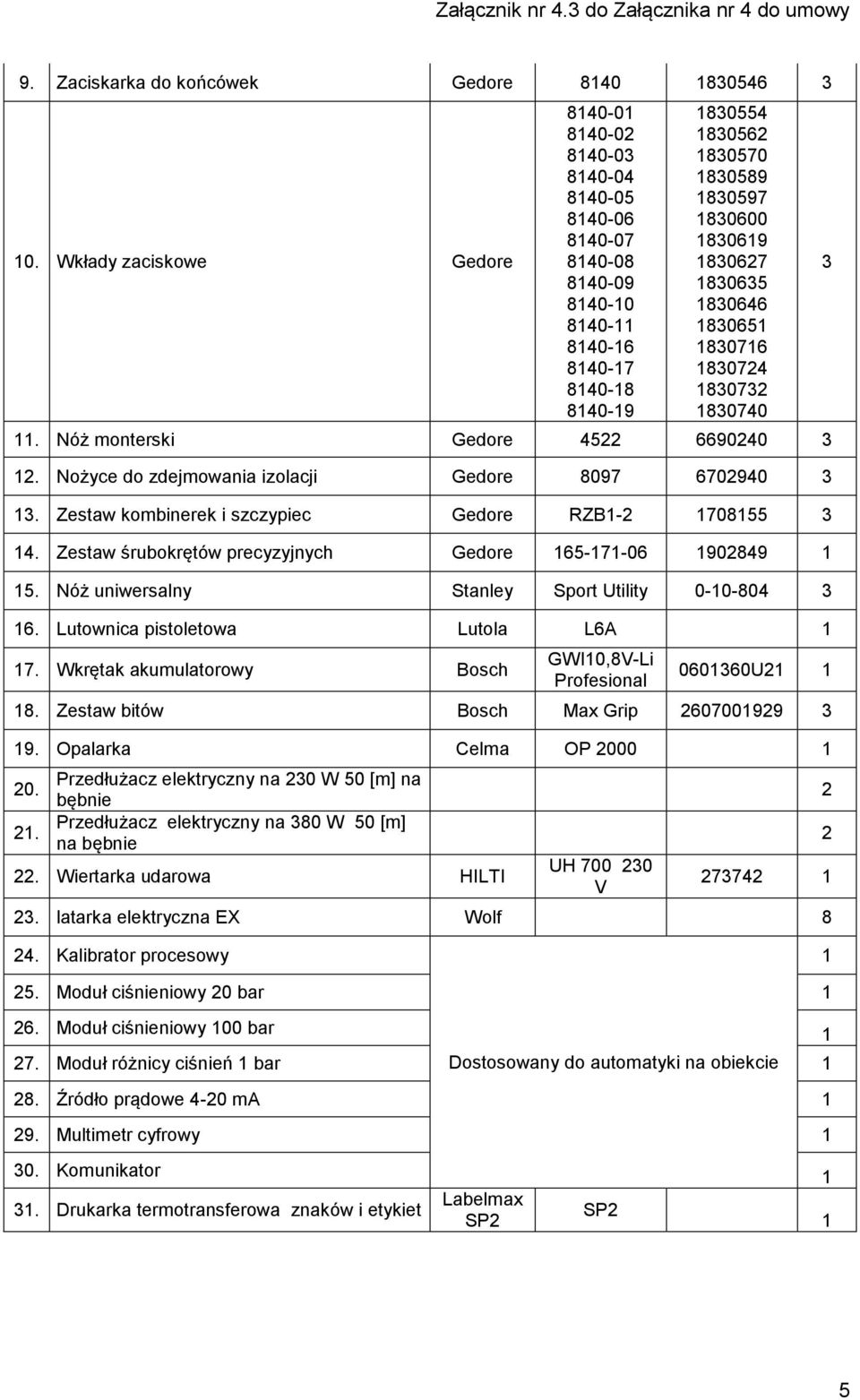 83074 83073 830740. Nóż monterski Gedore 45 669040 3. Nożyce do zdejmowania izolacji Gedore 8097 670940 3 3. Zestaw kombinerek i szczypiec Gedore RZB- 70855 3 4.