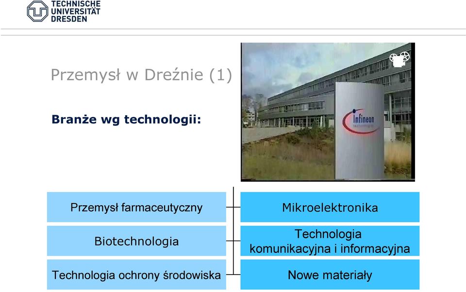 Technologia ochrony środowiska