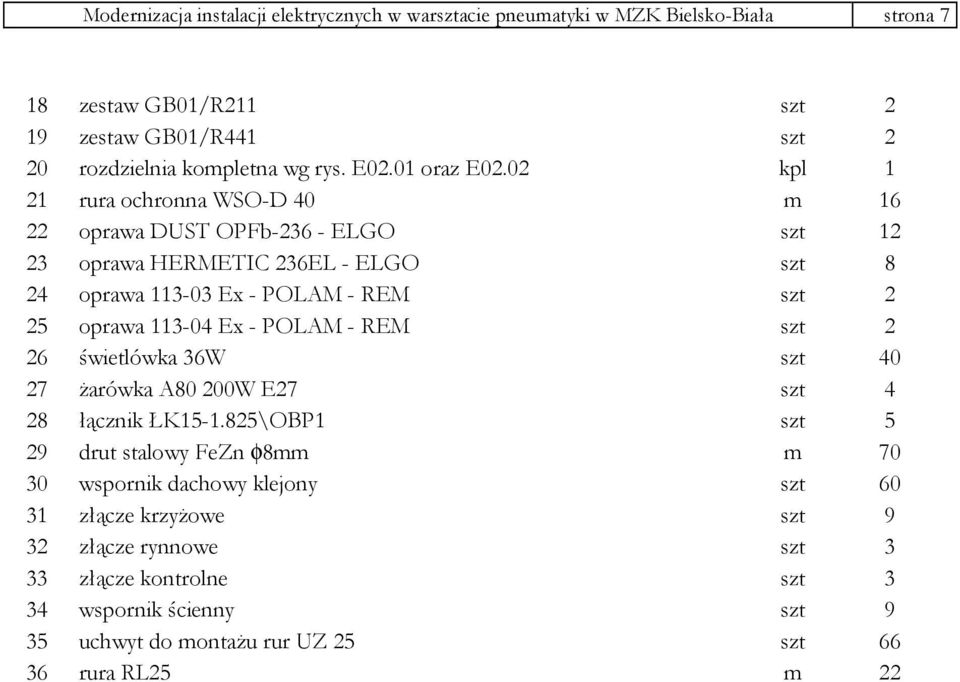 02 kpl 1 21 rura ochronna WSO-D 40 m 16 22 oprawa DUST OPFb-236 - ELGO szt 12 23 oprawa HERMETIC 236EL - ELGO szt 8 24 oprawa 113-03 Ex - POLAM - REM szt 2 25 oprawa 113-04