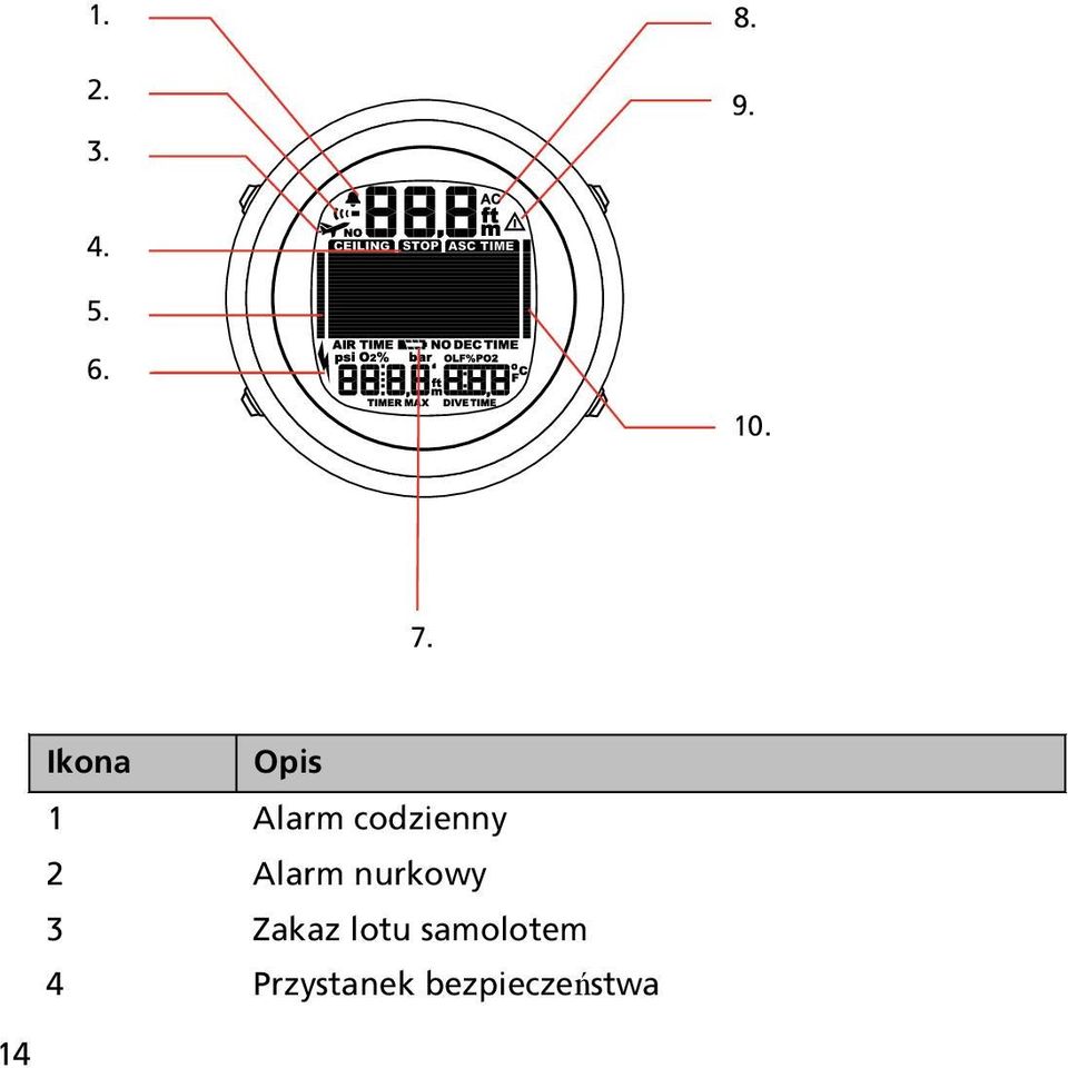 Alarm nurkowy 3 Zakaz lotu