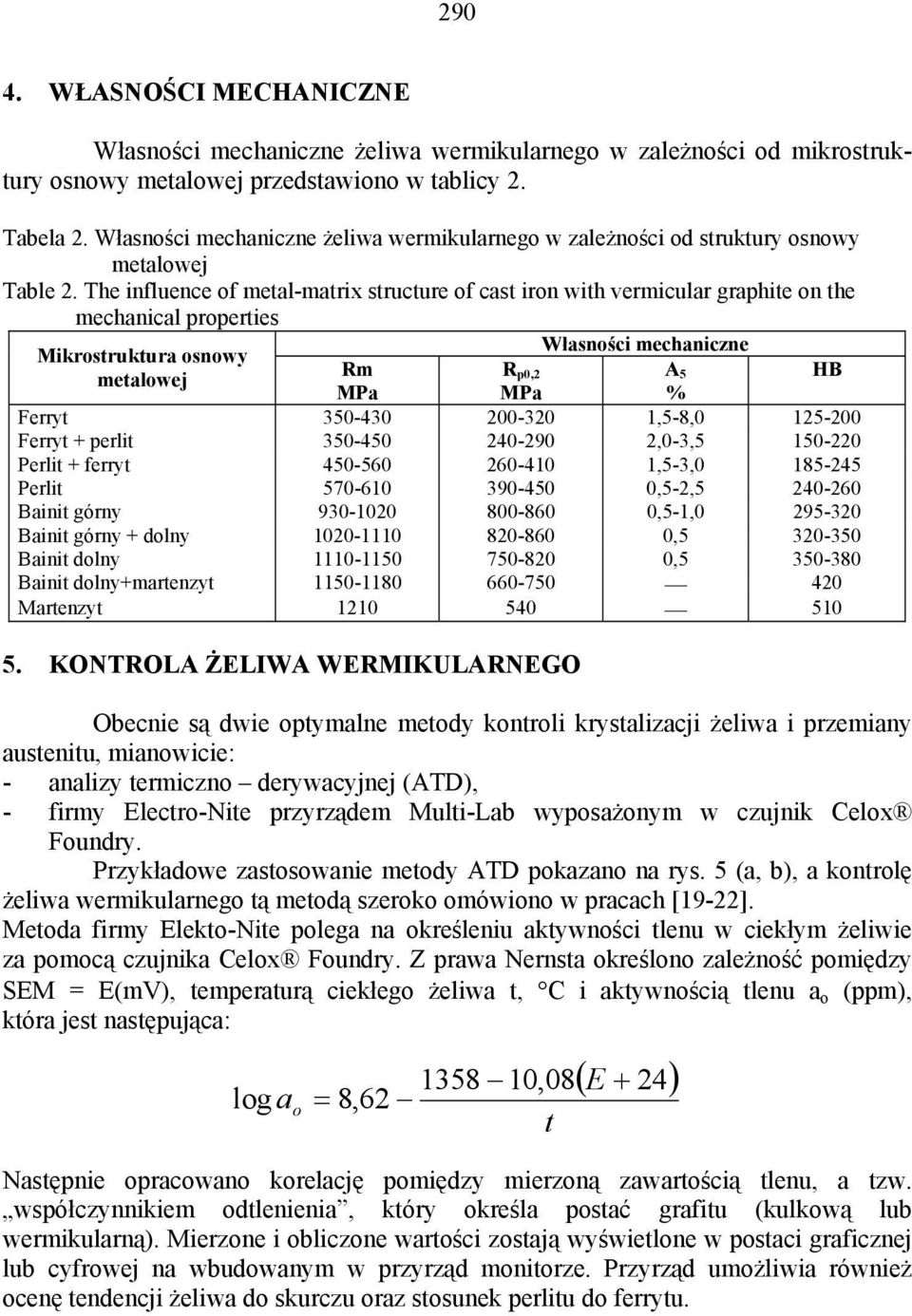 The influence of metal-matrix structure of cast iron with vermicular graphite on the mechanical properties Własności mechaniczne Mikrostruktura osnowy Rm R metalowej p0,2 A 5 MPa MPa % HB Ferryt